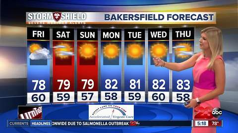 Below average temperatures in store for the weekend