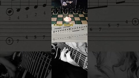 Guitar scale in A