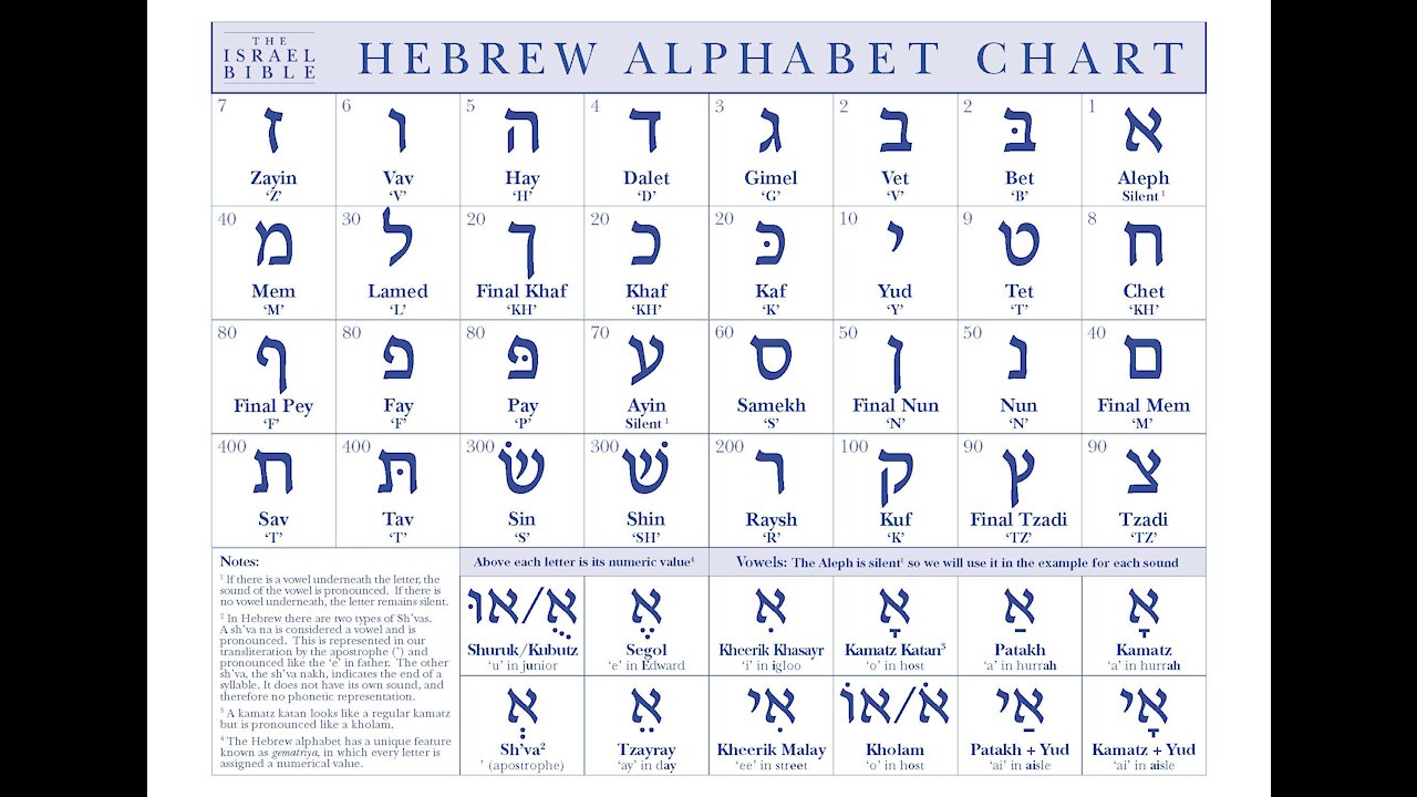 Hebrew - The Pure Language