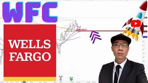 Wells Fargo Stock Technical Analysis | $WFC Price Predictions