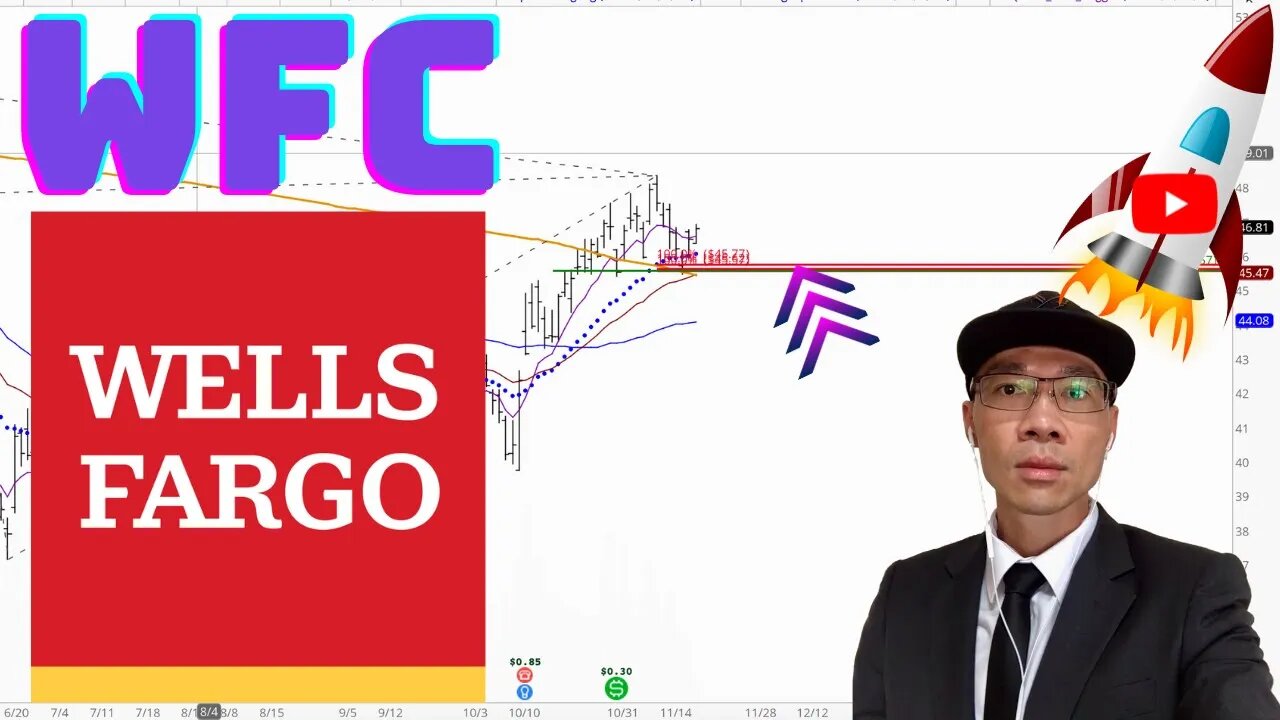 Wells Fargo Stock Technical Analysis | $WFC Price Predictions