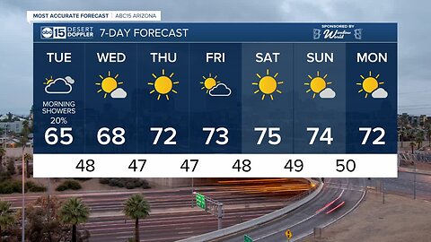Rain chances return to kick off the week