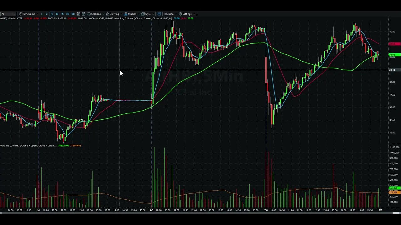 Day Trading Watch List Video for July 7th