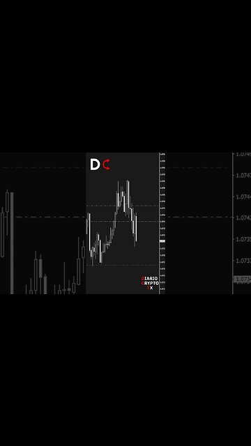 La consistencia en FOREX #forex #forexsignals #forest