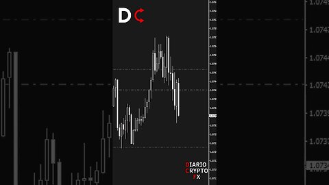 La consistencia en FOREX #forex #forexsignals #forest