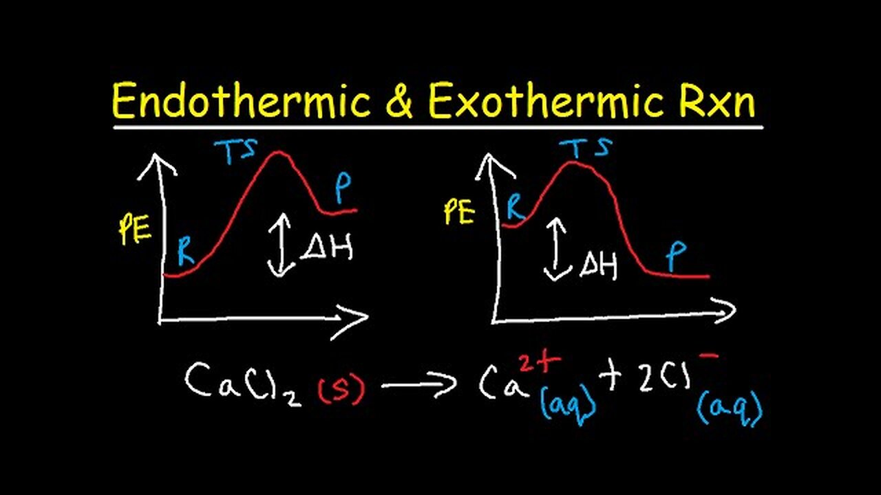 Endothermic and Exothermic Reactions