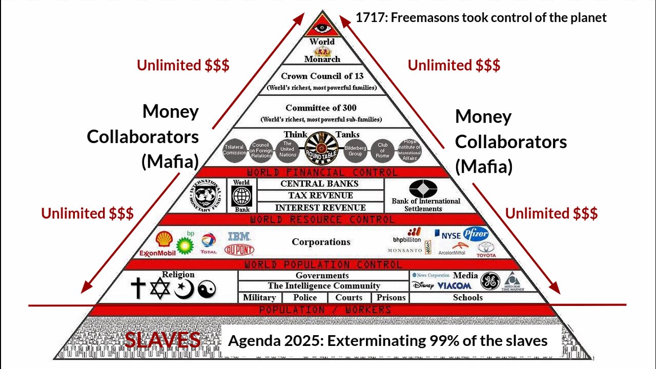 Monopoly - Who Owns the World? (2021) [Vanguard and Blackrock own the world]