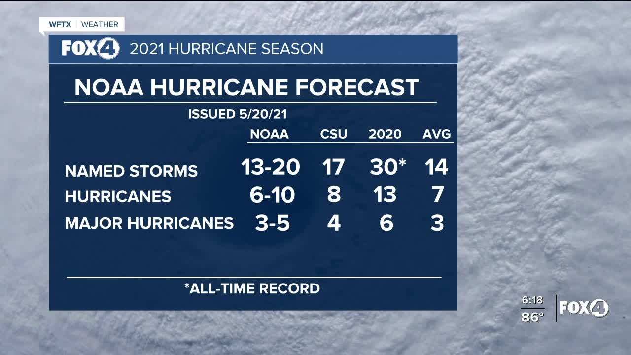 NOAA predicts a busy 2021 hurricane season, but not like last year