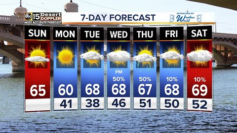 Cool Sunday with mild cloud cover