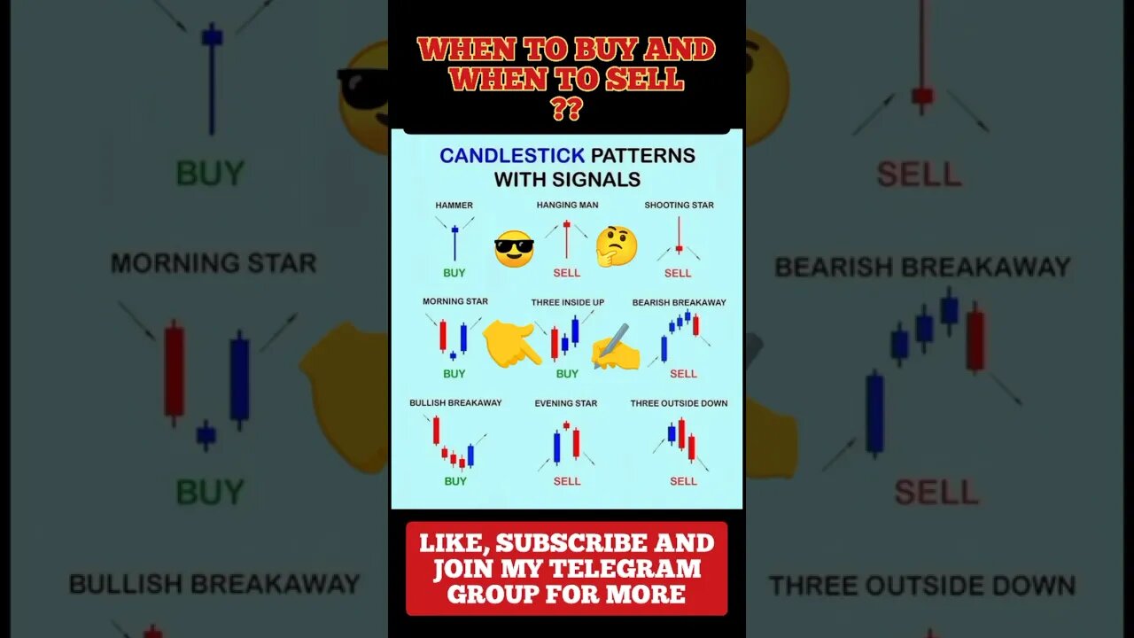 Ultimate Candlestick Signal You Must Know #shorts #short #viral #stockmarket #trading #forex