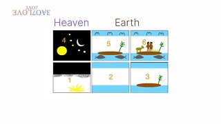 Genesis 1 Decoded