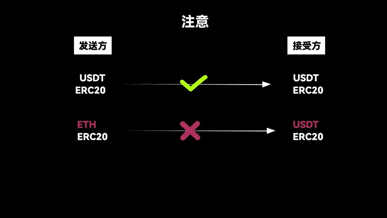 欧易OKX交易所资产管理指南：学习如何安全地存储和交易数字资产