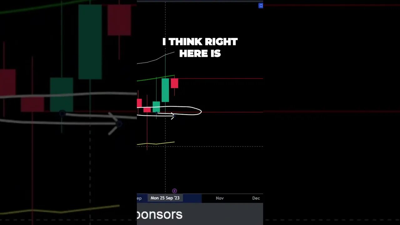 XRP Critical Support Level