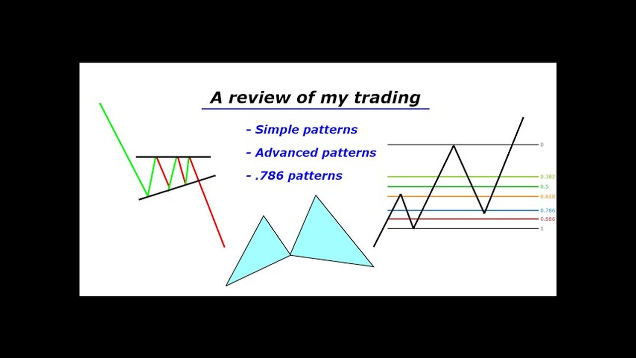 Good trading strategies ( Forex review )