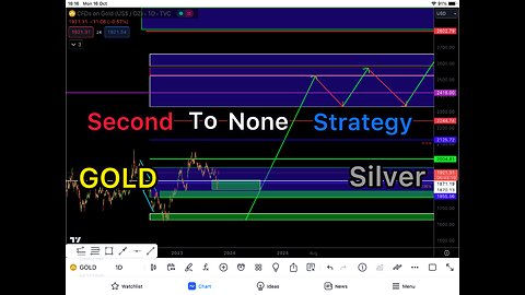 Enormous movements on silver and gold on the horizon