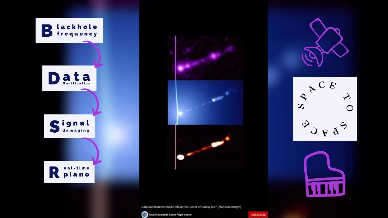 NASA Data sonification of Black hole M87, meets piano space | amihai.substack.com | Art of Now