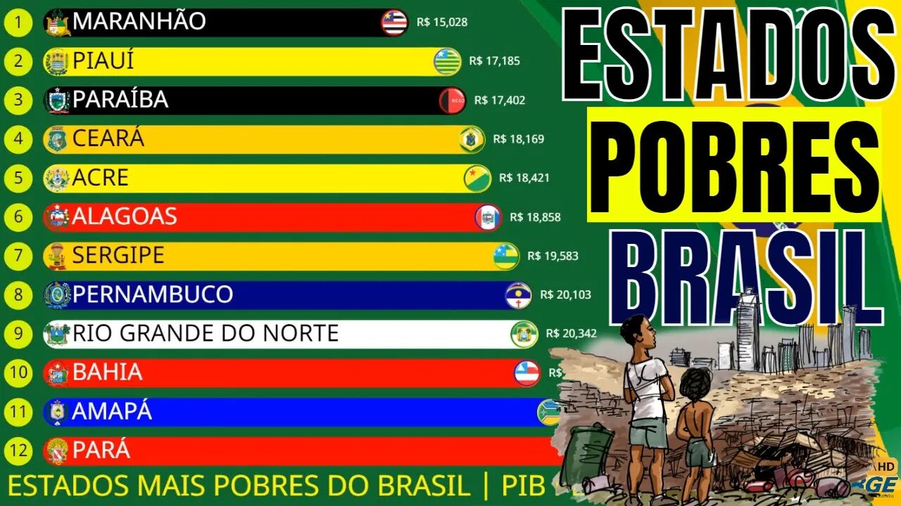 Os Estados Mais Pobres do Brasil | PIB Per Capita