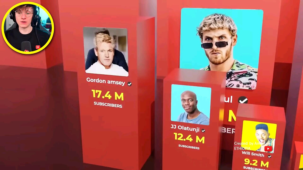 World's Biggest Youtubers #mrbeast #youtube #rumble