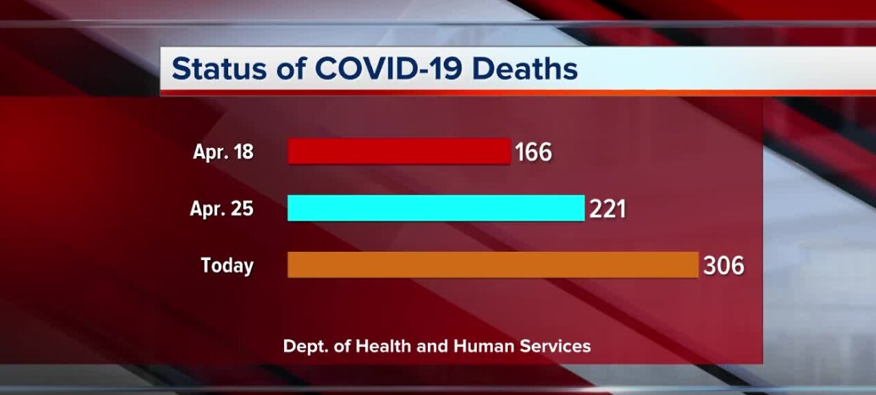 Nevada COVID-19 update for May 9