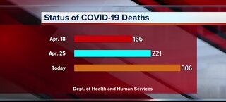 Nevada COVID-19 update for May 9