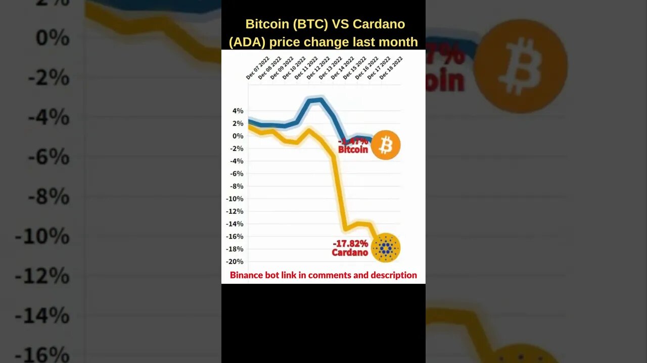 Bitcoin VS Ada cardano 🔥 Bitcoin price 🔥 Cardano news 🔥 Bitcoin news btc price 🔥 Ada cardano price