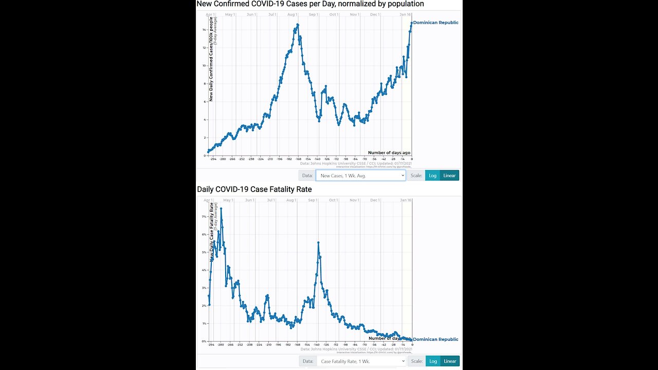 Ivermectin rocks. Swedish mortality & UK meddled in the election. Signal app. Brave browser. AirBNB