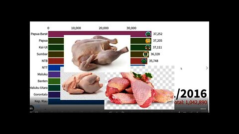 HARGA DAGING AYAM DI PASAR MODERN