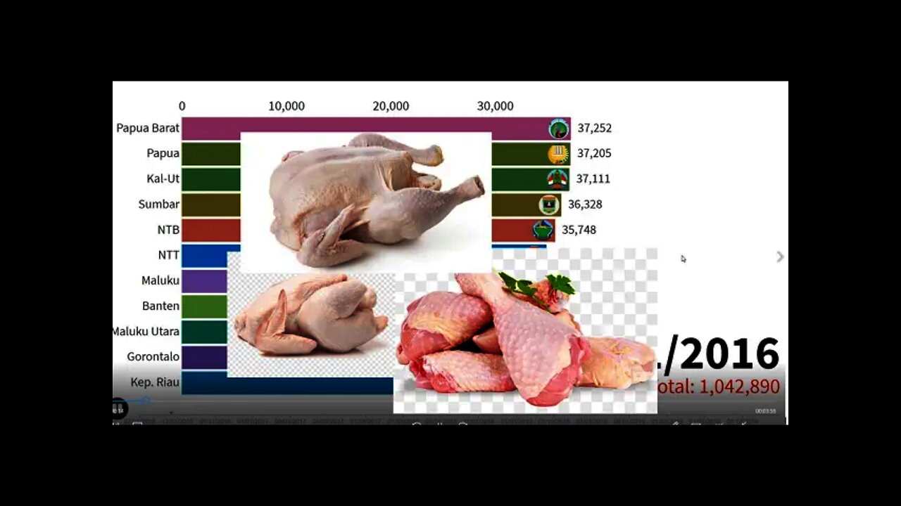 HARGA DAGING AYAM DI PASAR MODERN