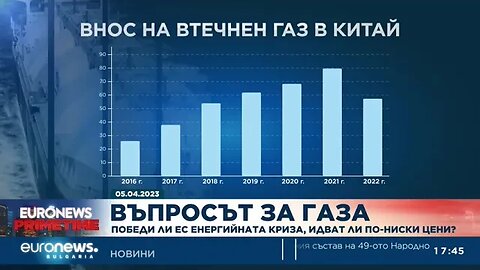 Победи ли Европа енергийната криза и идват ли по ниски цени на газа