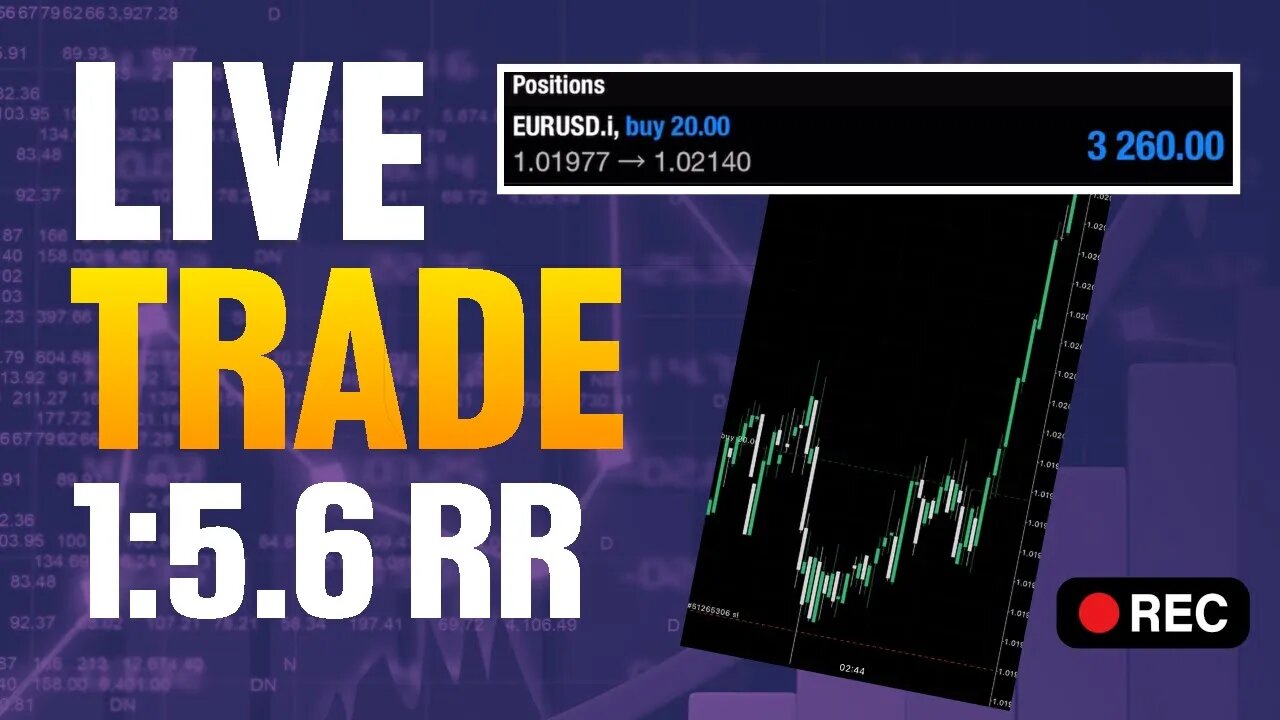 Live Trading: Calling 1:5.6 RR Trade Using TGFX Strategy