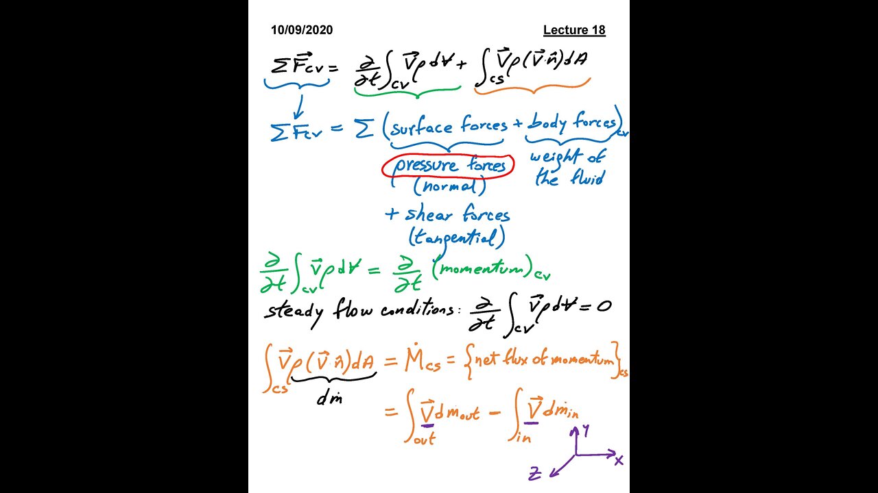 ME 3663.002 Fluid Mechanics Fall 2020 - Lecture 18