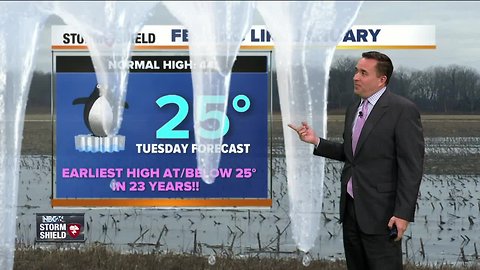 NBC26 Storm Shield Weather Forecast