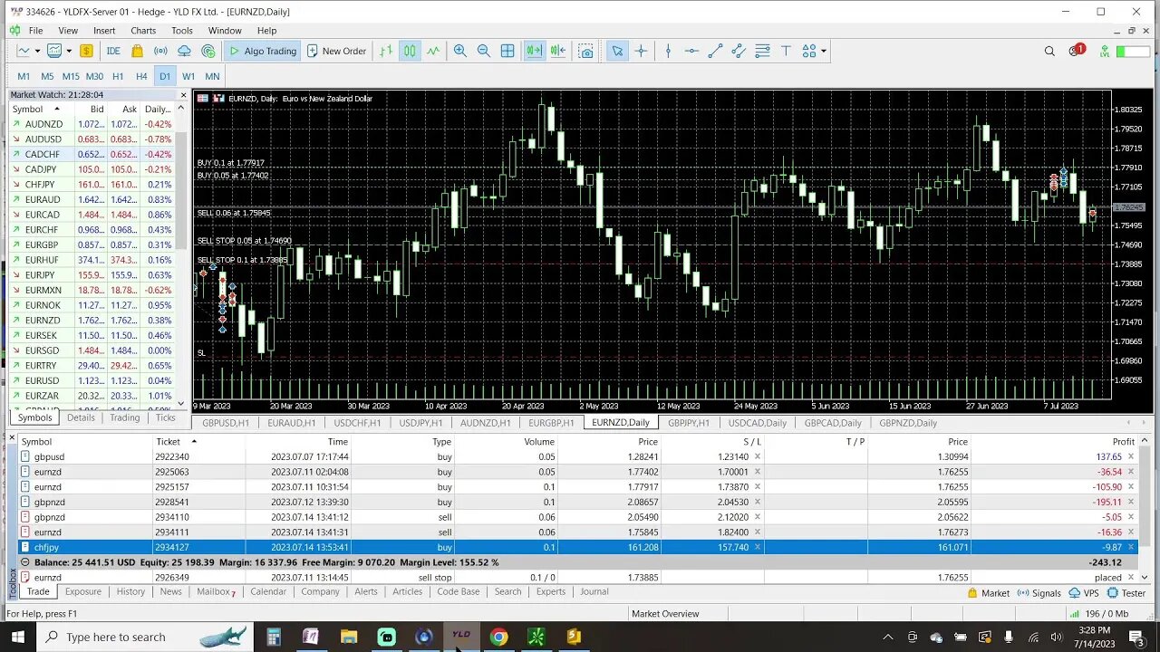 Prep Live Trading 7-14-2023