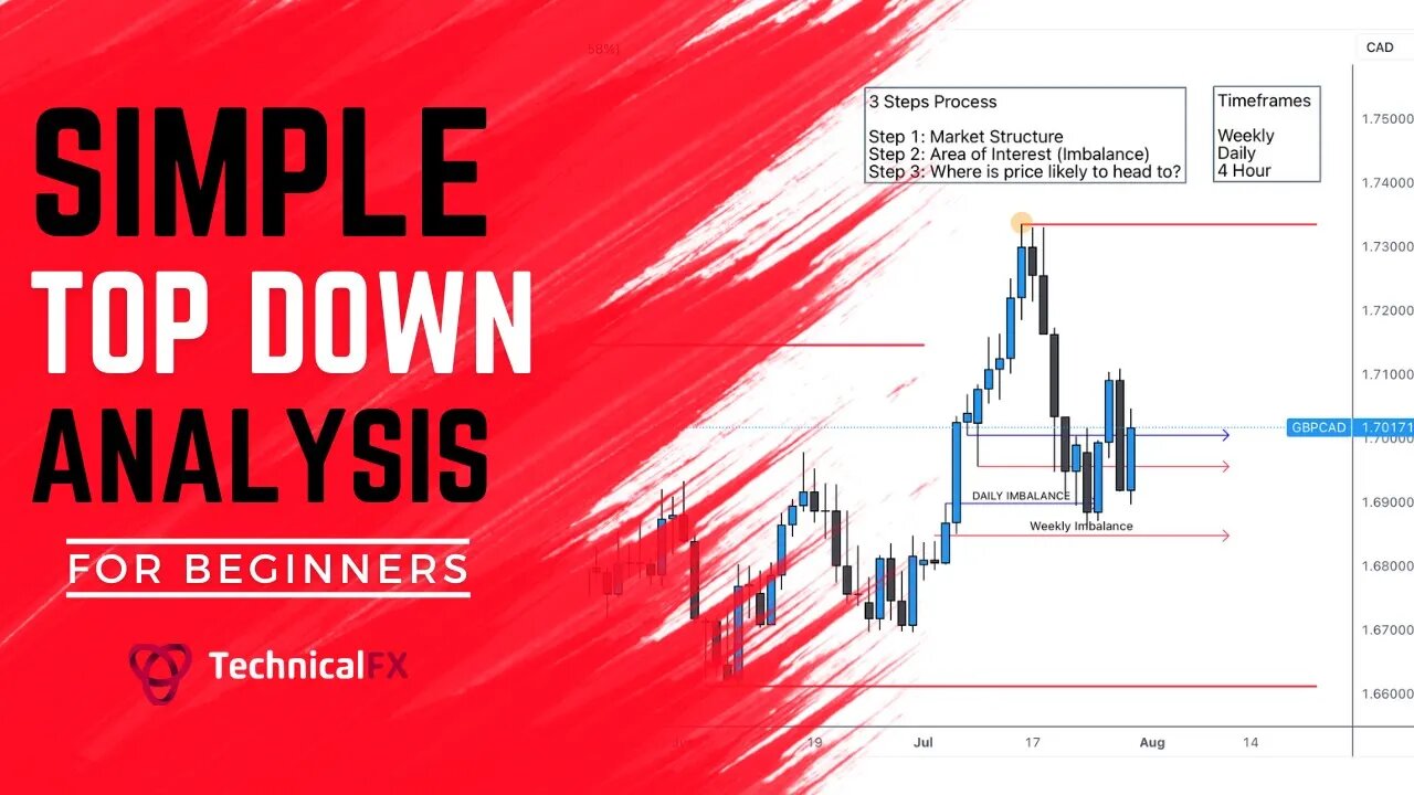 Simple Top Down Analysis Tutorial