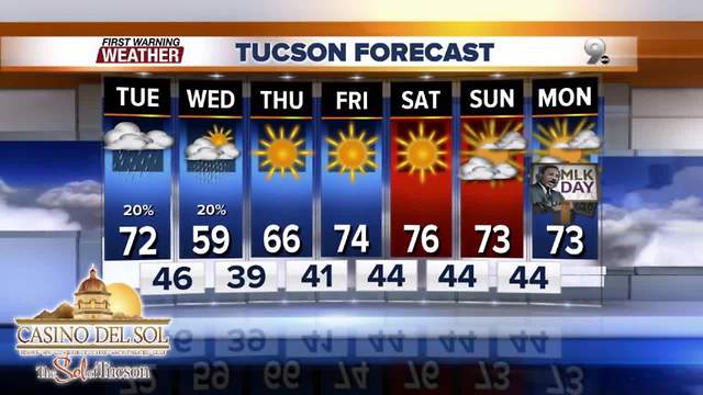 Chief Meteorologist Erin Christiansen's KGUN 9 Forecast Monday, January 8, 2018