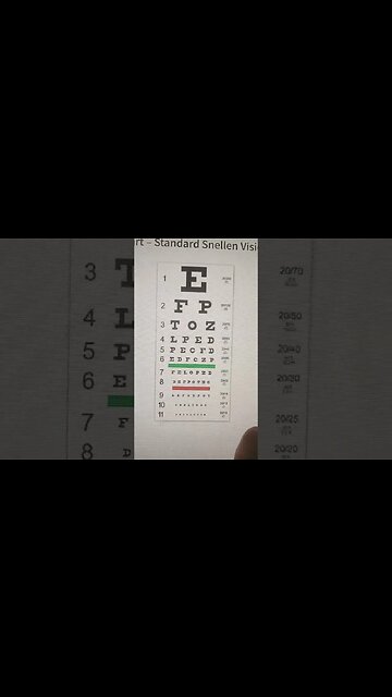 EYE CHART PEOPLE POPE PEDOFELO