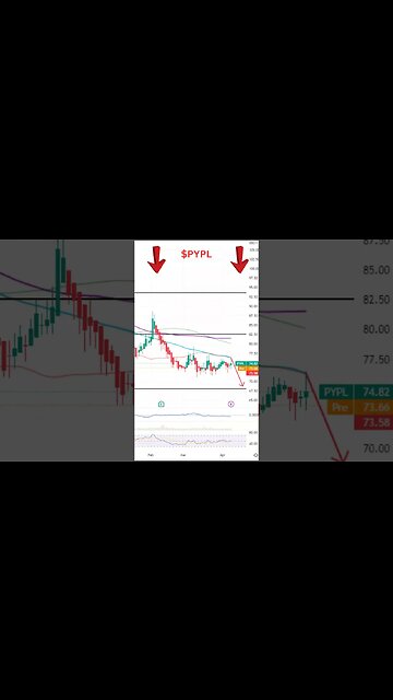 Stocks Set To Move Today ~ MARA, SCHW, PYPL #shorts #stocks
