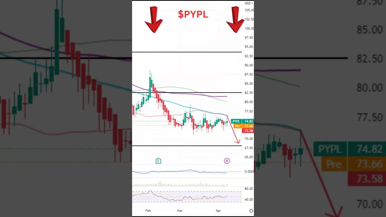 Stocks Set To Move Today ~ MARA, SCHW, PYPL #shorts #stocks