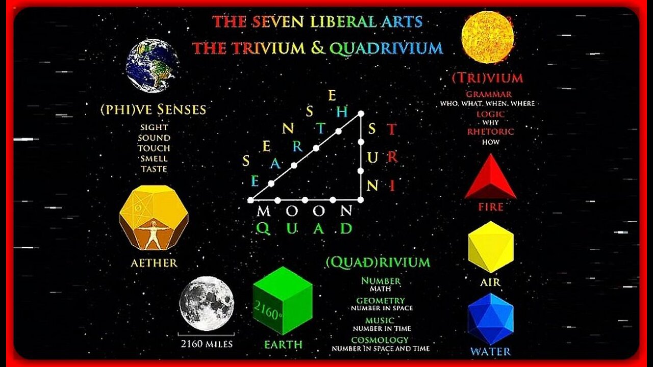 👀📢THE SEVEN LIBERAL ARTS THEIR MEANING AND APPLICATION (IMPORTANT) | DR. CHRISTOPHER PERRIN