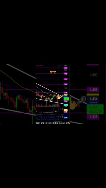 XTZ in bullish pattern! Realistic price targets! 🚀👀🚨💰