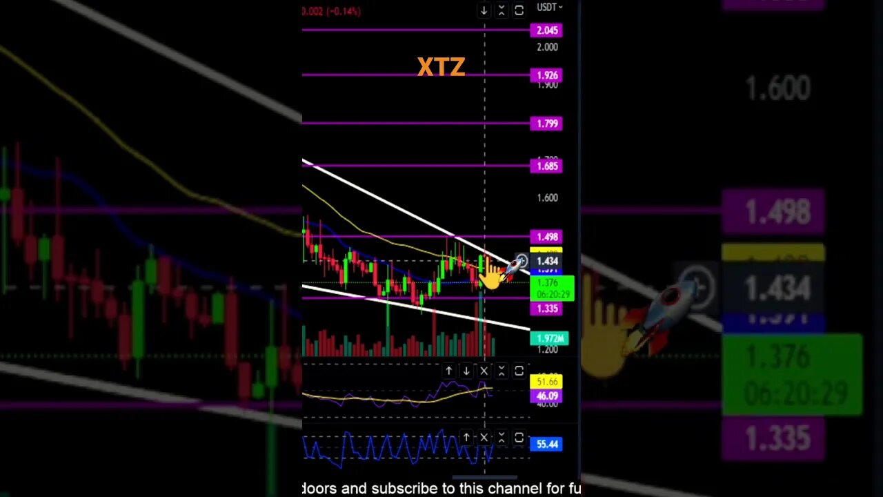 XTZ in bullish pattern! Realistic price targets! 🚀👀🚨💰