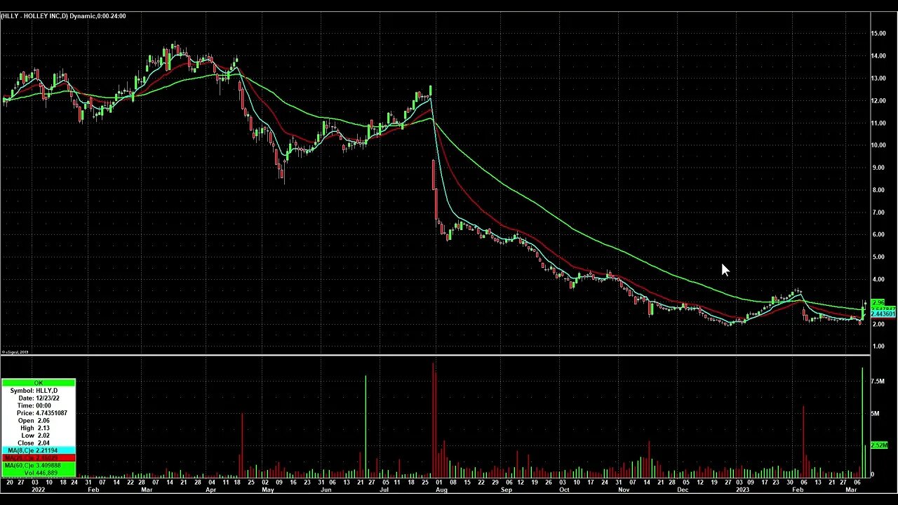 Day Trading Watch List Video for March 13th