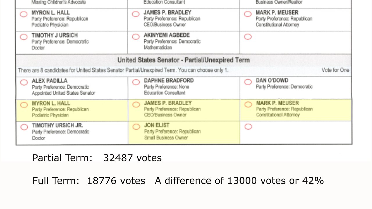 IT LOOKS LIKE ELECTION FRAUD