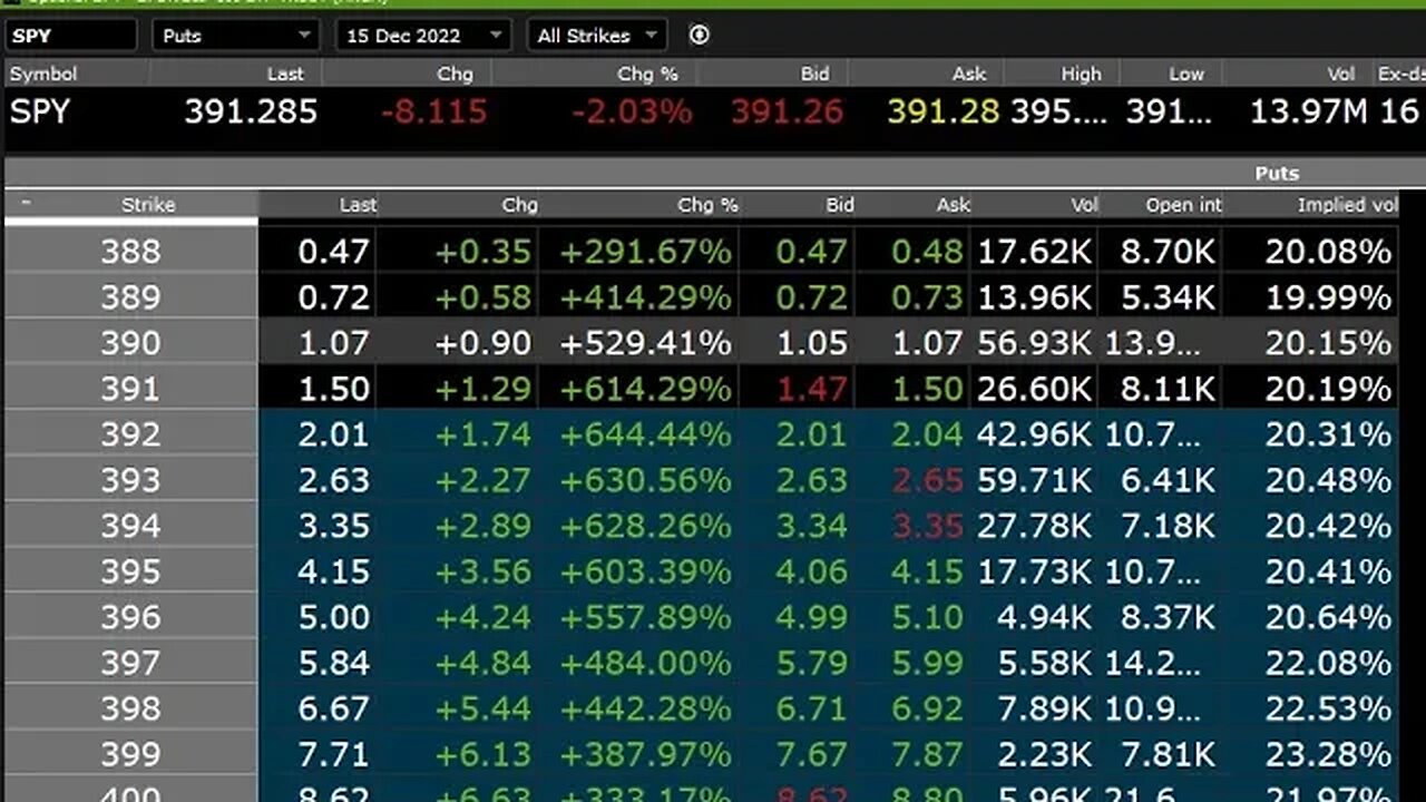 POUNDING $SPYs butthole for 600%+ GAINS! - Stockmarket w/ FFIA