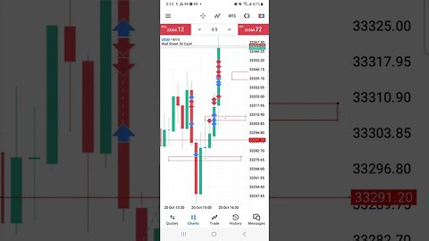 10K Funded Account Challenge execute and Hold trades