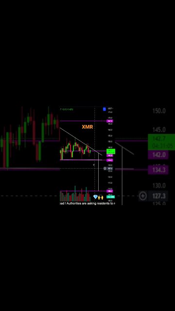 Monero XMR looking to tag $108!? 💎🙌🚀😱