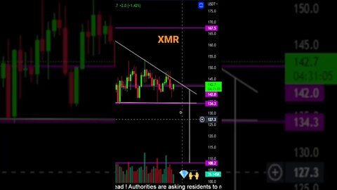 Monero XMR looking to tag $108!? 💎🙌🚀😱