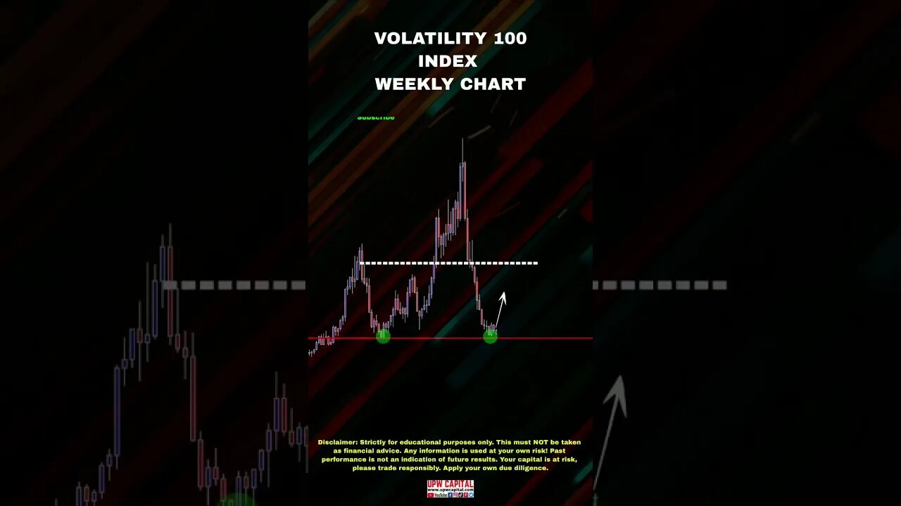 Volatility 100 Index Analysis #upwcapital #volatilityindex #volatility100 #fx #forextips
