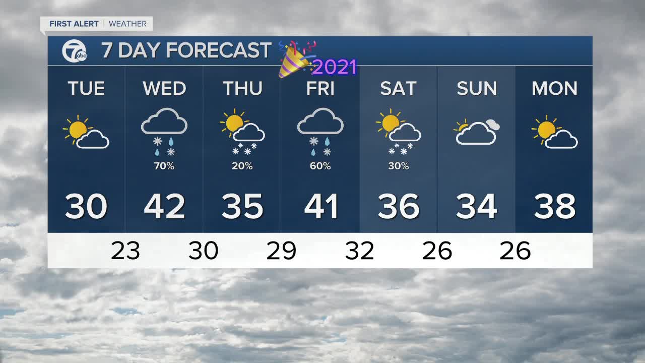 FORECAST: Tuesday morning