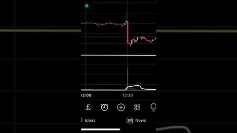 🎃 2,600 BTC DUMPED ON MARKET!!! 🎃